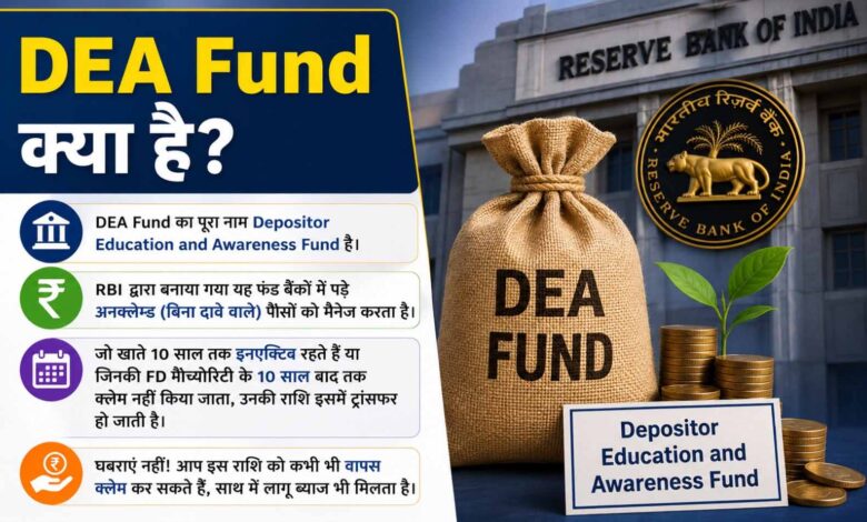 RBI का DEA Fund: 10 साल से निष्क्रिय खातों का पैसा ऐसे करें वापस क्लेम rbi-का-dea-fund:-10-साल-से-निष्क्रिय-खातों-का-पैसा-ऐसे-करें-वापस-क्लेम