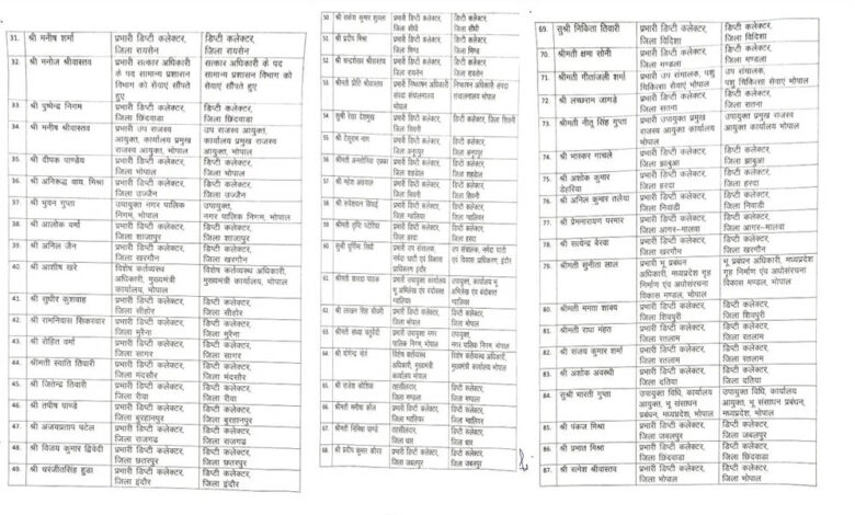 mp-में-10-साल-बाद-प्रमोशन-प्रक्रिया-को-मिली-रफ्तार,-190-तहसीलदार-बने-डिप्टी-कलेक्टर;-देखें-पूरी-सूची