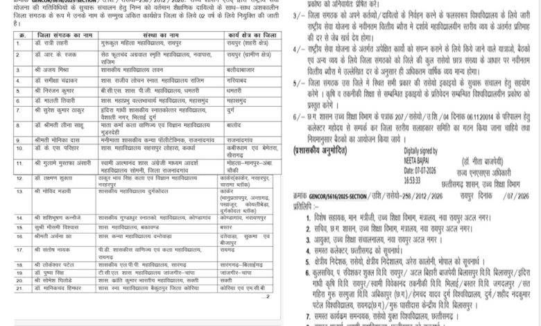 उच्च-शिक्षा-विभाग-ने-29-अंशकालीन-जिला-संगठकों-की-सूची-की-जारी